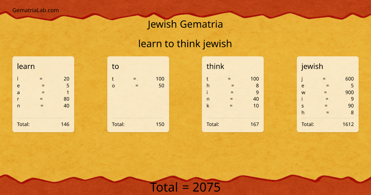 learn to think jewish in jewish Gematria